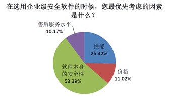 從本地到云端 企業(yè)級信息安全軟件的云安全轉(zhuǎn)向