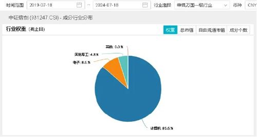 重要會議聚焦科技安全 國產信息技術產業鏈或將受益，中科曙光領漲信創板塊